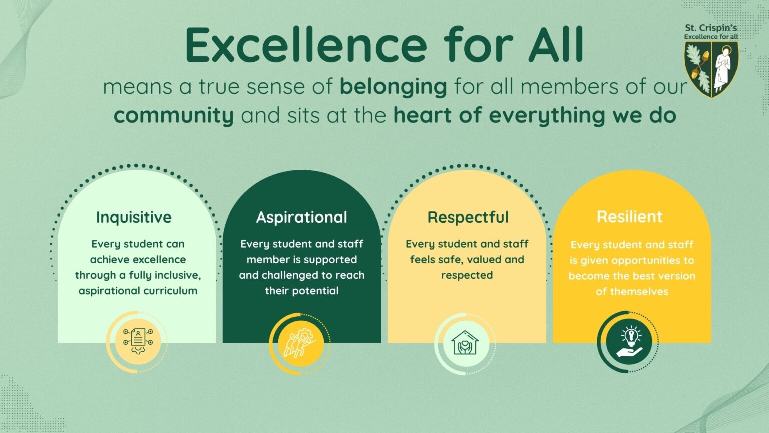 School Values Winner St Crispin's School Our School Values - St Crispin's School